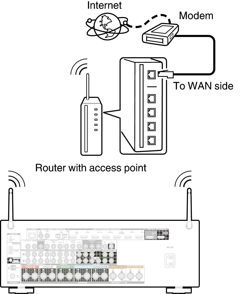 Conne Wireless 5011U